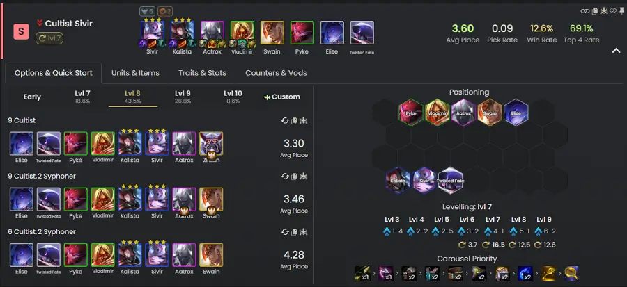 Đội hình 9 Cuồng Giáo